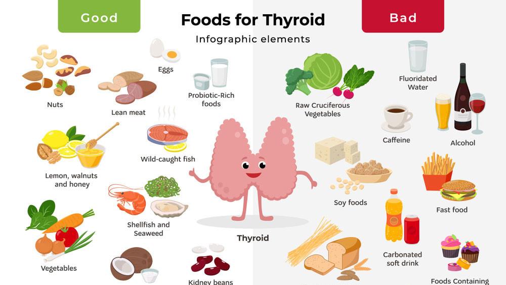 Foods to Eat and Avoid with an Underactive Thyroid